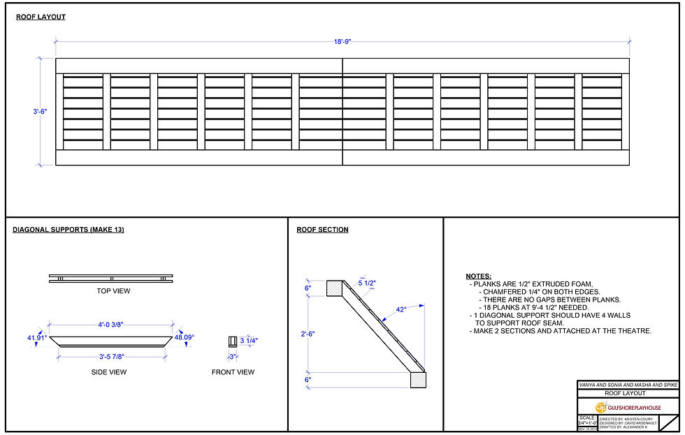 Sample Construction Plate