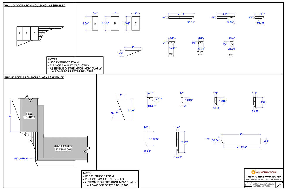 Sample Construction Plate