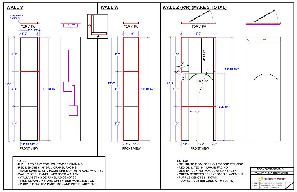 Sample Construction Plate