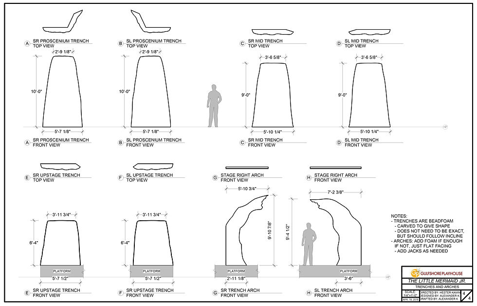 Elevation