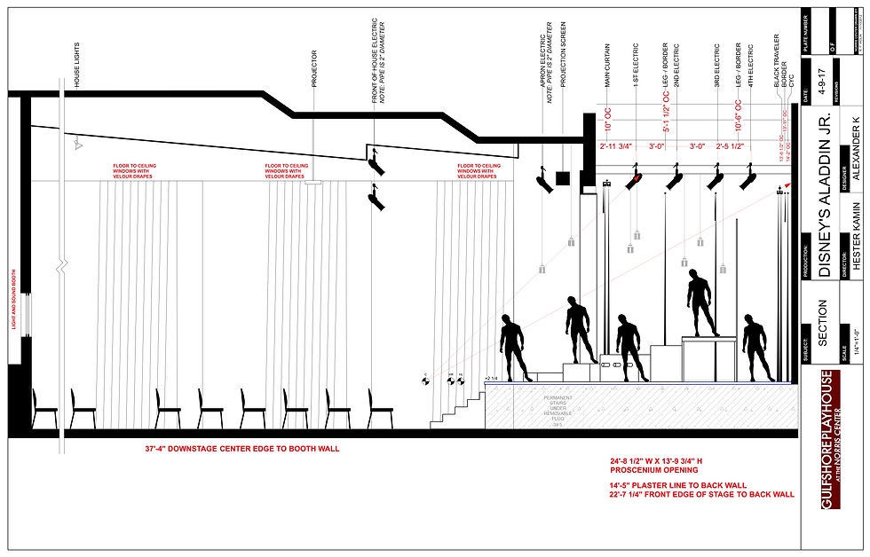 Ground Plan