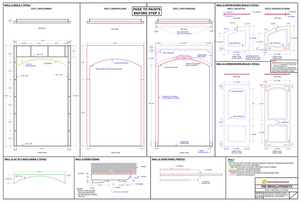 Sample Construction Plate
