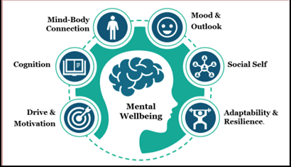 what is mental health