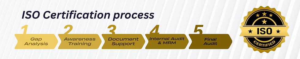 ISO Certification
