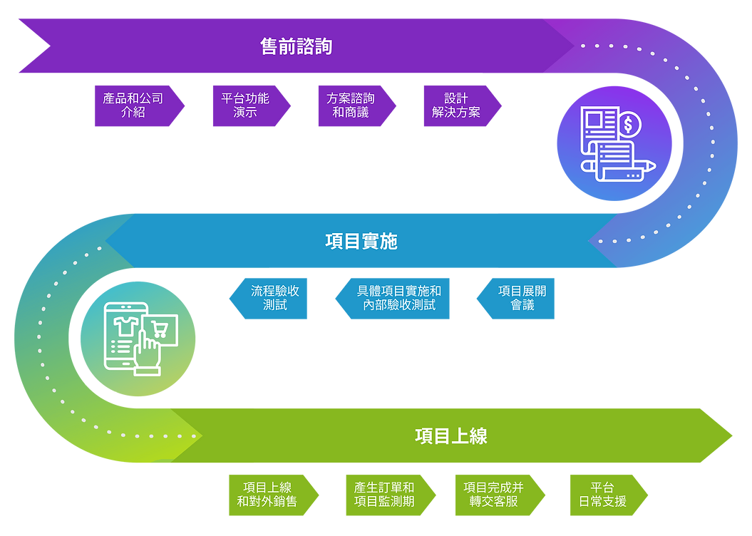 infographic-process-01-TC.png