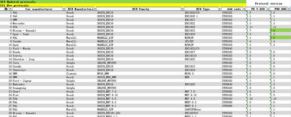 2019 KTAG Firmware 8.000 Added 111 New Protocols (PCB Attached)
