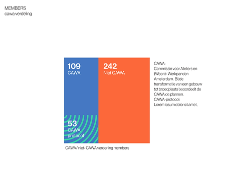 A Lab social impact report dataviz elements