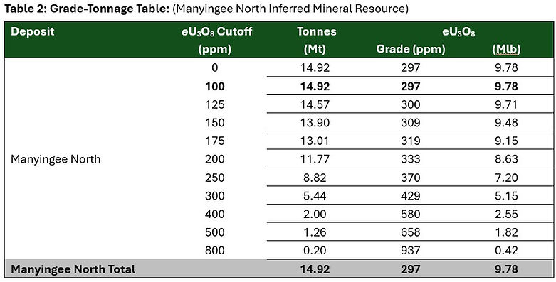 Manyingee North cut offs.jpg
