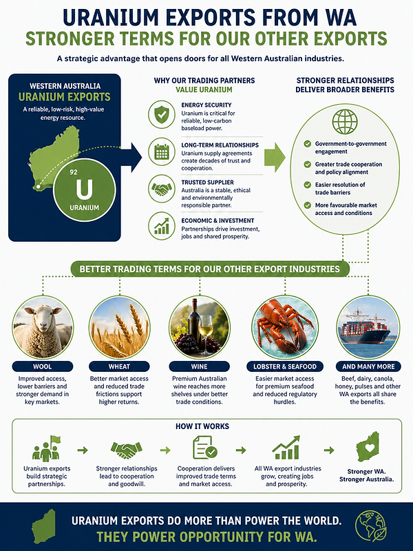 uranium exports from WA.png