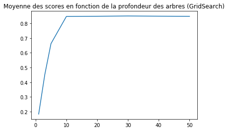 GridSearchCV avec DECISION TREE