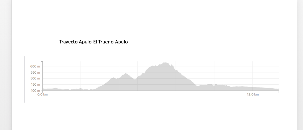 Miniatura: Nivel Avanzado 40km