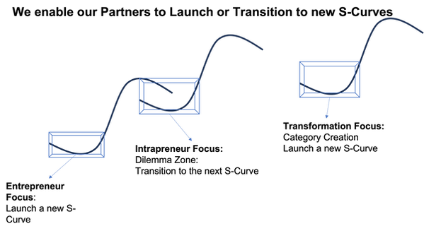 S-Curve-Focus.png