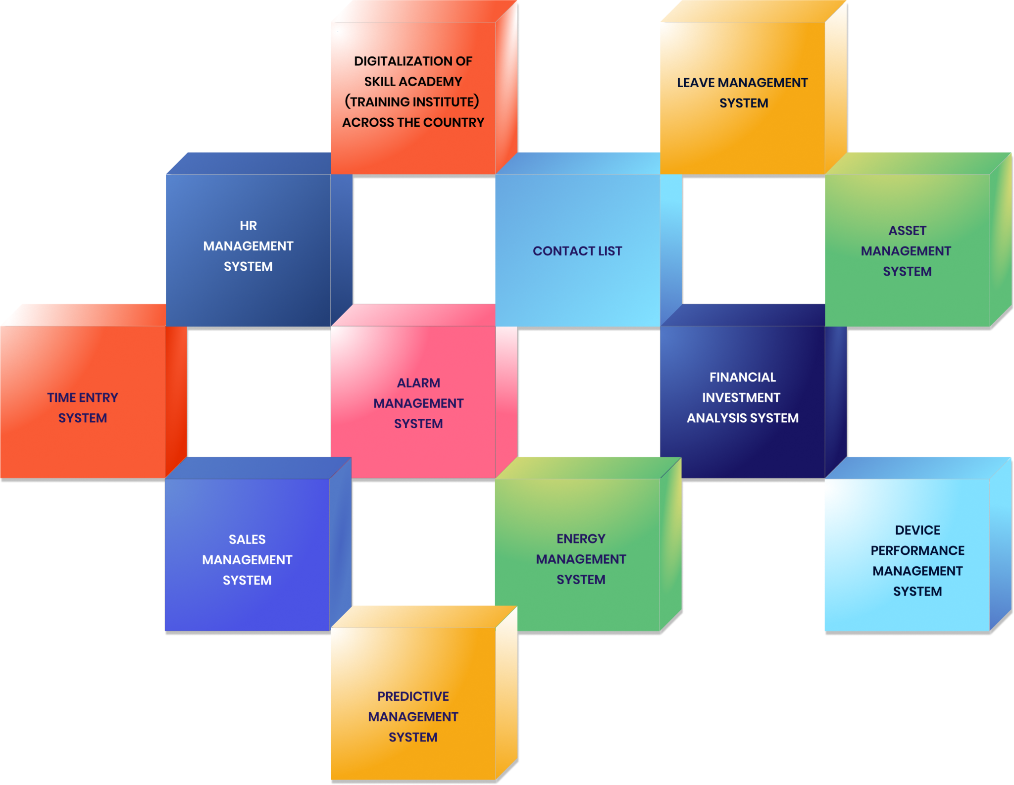 Apps-3D-Development-By-using-Scaledata.webp
