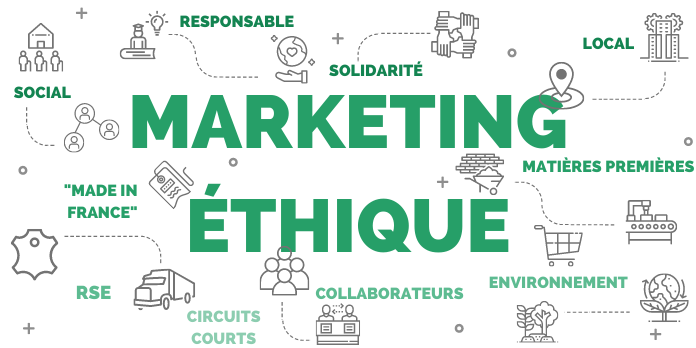 Marketing éthique : comment concilier performance et responsabilité ?