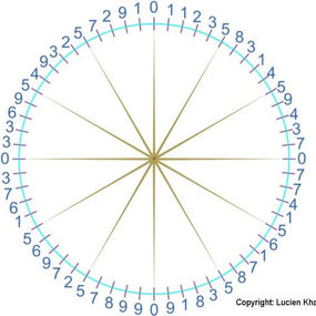 The Sixtieth Spiral – Quantization and the Phase-Lock Threshold