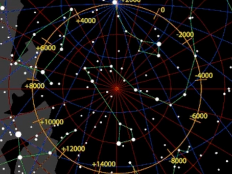 When the Constants Move