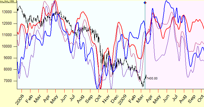 Timing Solution Corso di Formazione