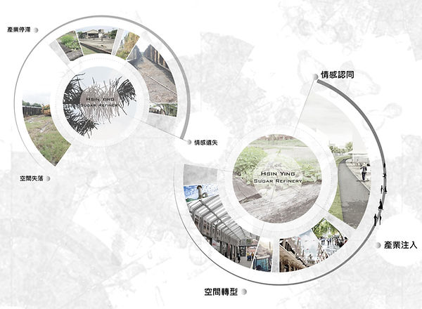03基地課題與規劃目標圖-min.jpg