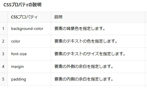 CSSプロバティ