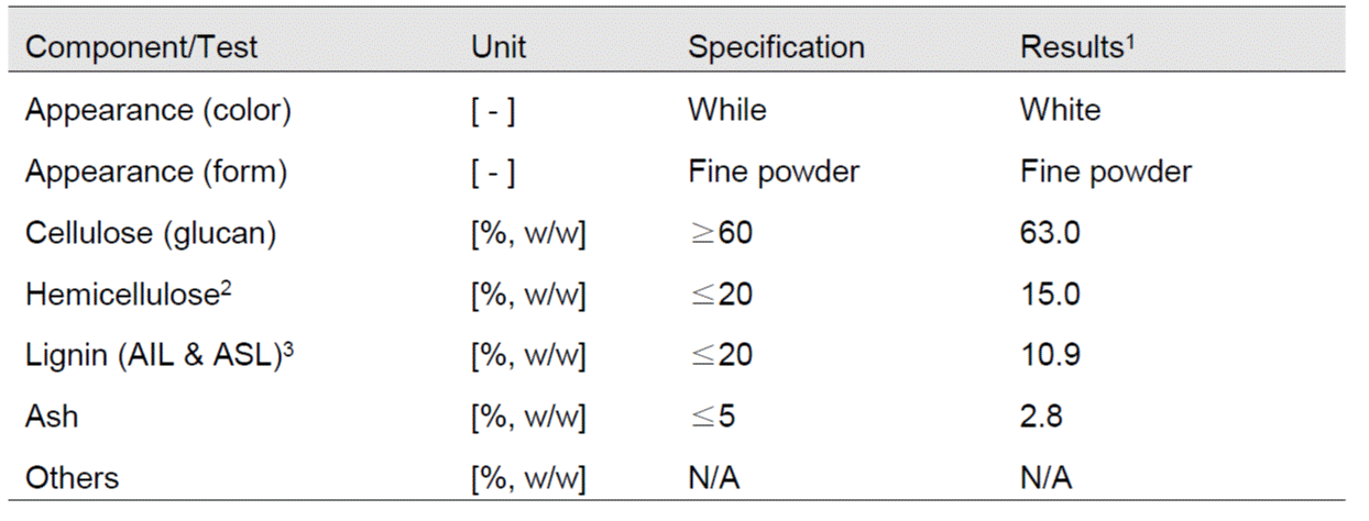 Tree Sugar 101.gif