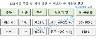 기존 시량기반의 기호음료 (1-2)