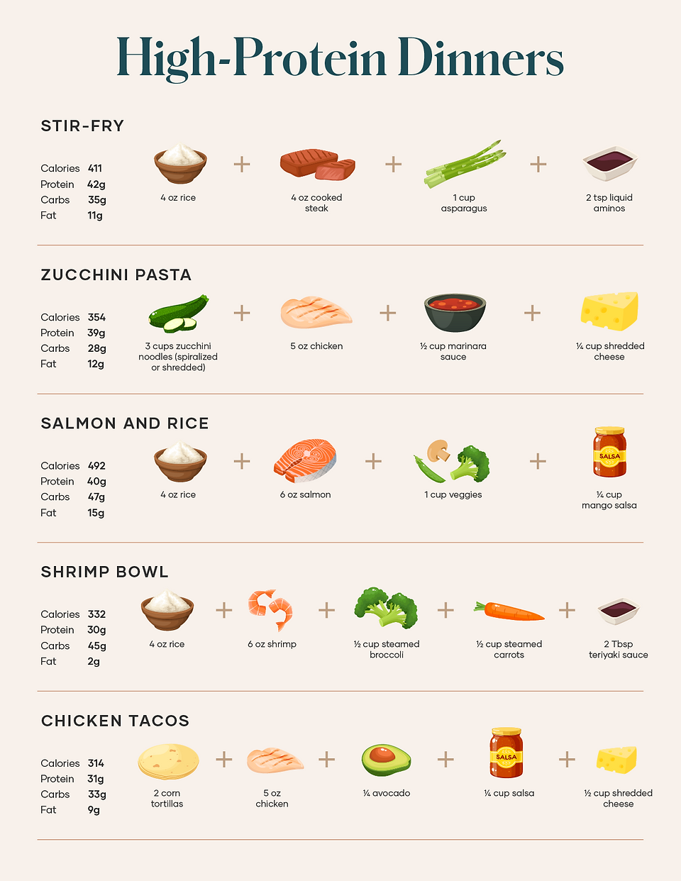 high protein dinner