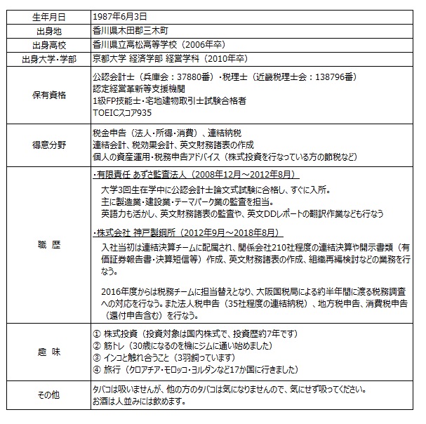 略歴20190320.GIF