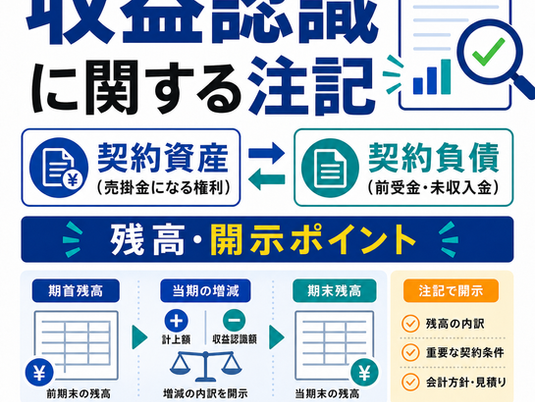 収益認識に関する注記、契約資産・契約負債と残高・開示ポイント
