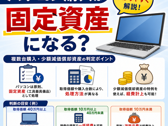 パソコン購入は固定資産になる?複数台購入・少額減価償却資産の判定を税理士が解説