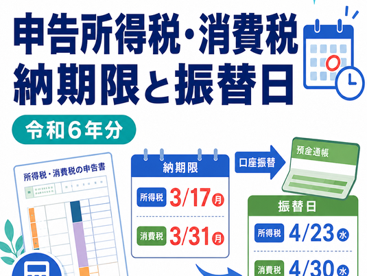 令和6年分の申告所得税・消費税の納期限と振替日