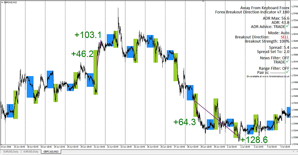 GBPCAD June 2018