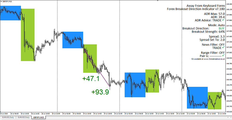 GBPJPY July 2018
