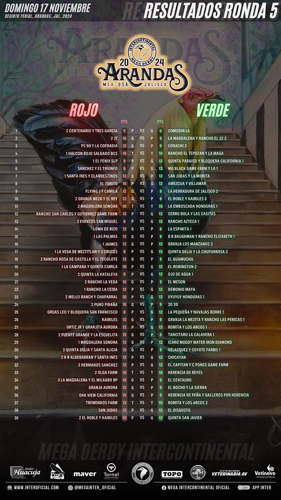 RESULTADOS RONDA 6