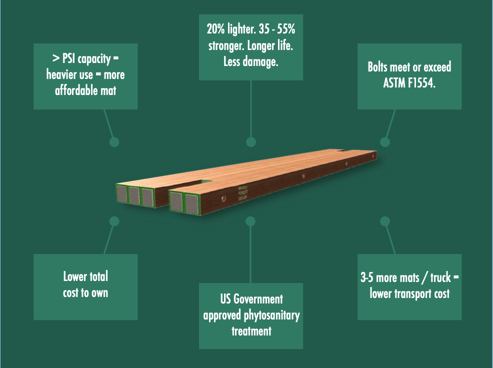 Do Standards and Standardization Matter in a Hardwood Timber Mat?