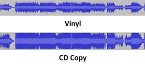 Vinyl vs Digital