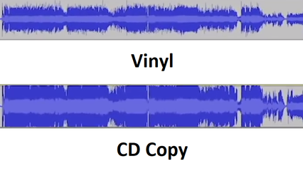Vinyl vs Digital