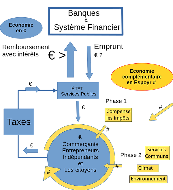 structure économique.png