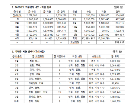 2023년 에이지연합 기부금모금액 및 활용실적 보고서