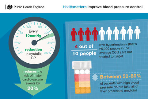6.2893_PHE_NA_Health_Matters_Blood_pressure_6_online.jpg