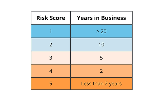 Credit Risk Assessment Categories (8).png