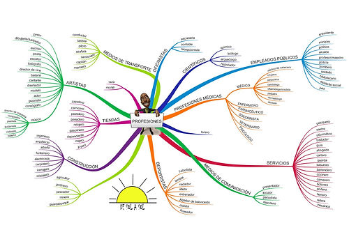 mapa profesiones.jpg