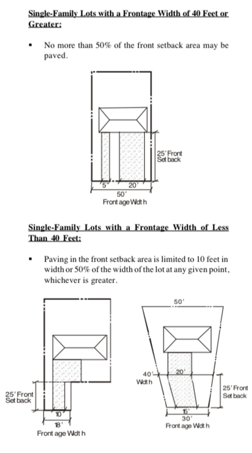 Front Setback Paving Ordinance