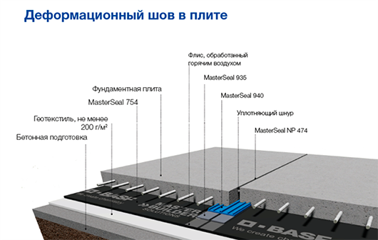 masterseal-754 пример решения узлов Рис.