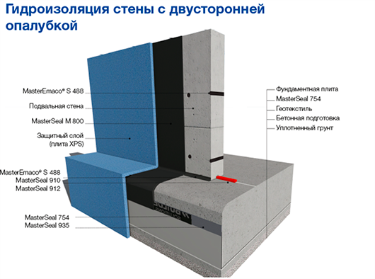 masterseal-754 пример решения узлов Рис.