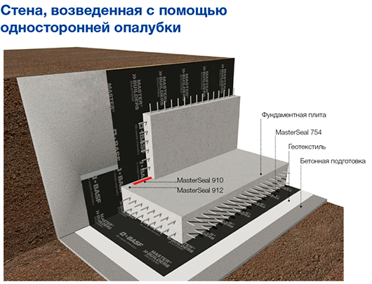 masterseal-754 пример решения узлов Рис.