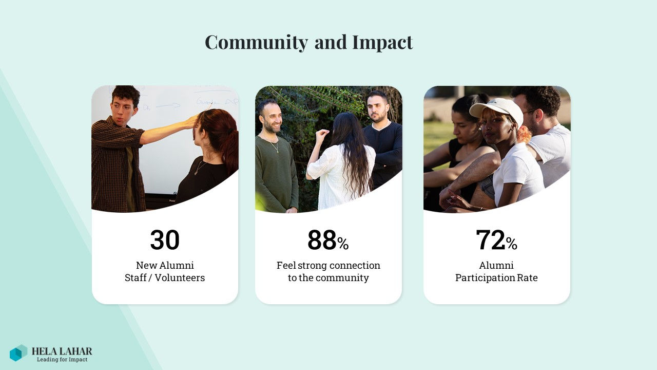 עיצוב מצגת להרצאה שקף 5