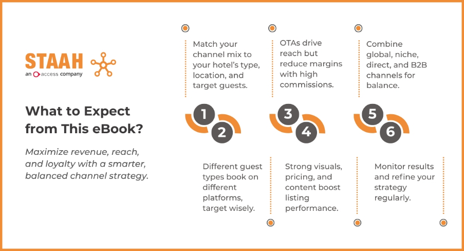 What to expect from this eBook