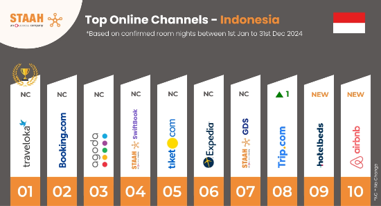 Top Online Channel Singapore