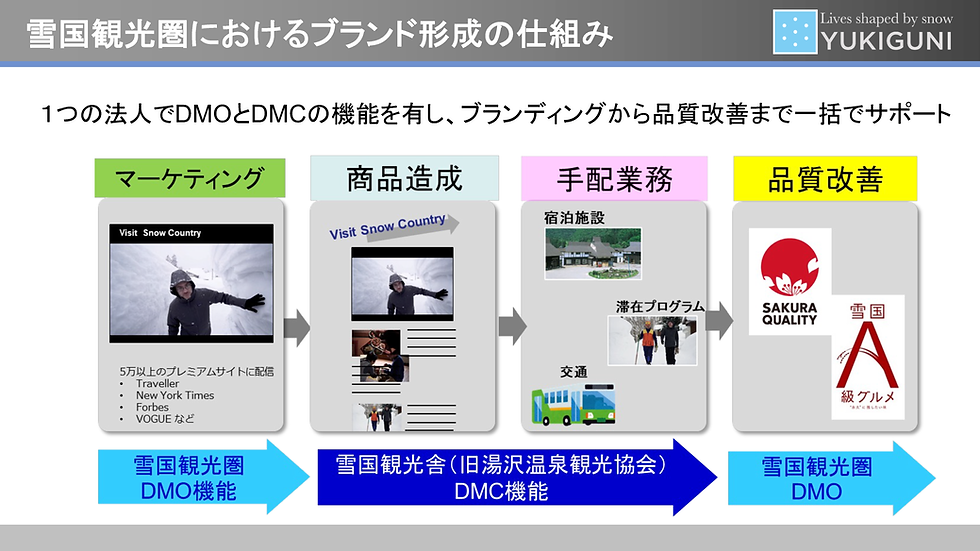 雪国観光圏におけるブランド形成の仕組み(これからのホスピタリティとは〜「持続可能性」という新しい価値〜パネルディスカッションより抜粋)