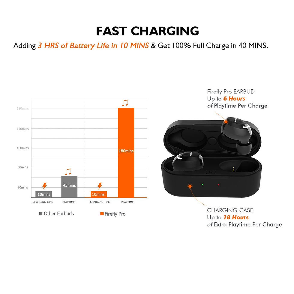 Thumbnail: Firefly Pro - Wireless Earbuds Featuring Fast Charging